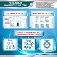 Стенд "Локальные компьютерные сети" - fgospostavki.ru - Апрелевка