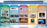 Стенд "История развития компьютерной техники" Вариант 2 - fgospostavki.ru - Апрелевка