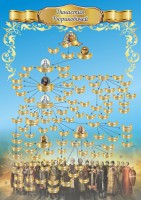 Стенд "Династия Рюриковичей" Вариант 1 - fgospostavki.ru - Апрелевка