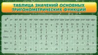 Стенд "Таблица значений основных тригонометрических функций" Вариант 2 - fgospostavki.ru - Апрелевка
