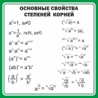 Стенд "Основные свойства степеней корней" - fgospostavki.ru - Апрелевка
