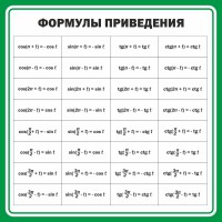 Стенд "Формулы приведения" - fgospostavki.ru - Апрелевка