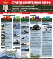 Стенд "Структура вооруженных сил Российской Федерации" Вариант 2 - fgospostavki.ru - Апрелевка