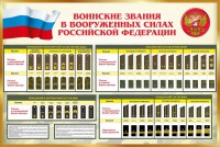 Стенд "Воинские звания в вооруженных силах РФ" - fgospostavki.ru - Апрелевка