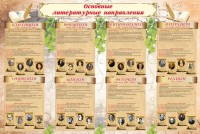 Стенд "Основные литературные направления" - fgospostavki.ru - Апрелевка
