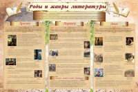 Стенд "Роды и жанры литературы" - fgospostavki.ru - Апрелевка
