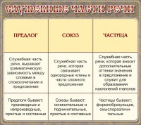 Стенд "Служебные части речи" - fgospostavki.ru - Апрелевка
