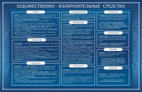 Стенд "Художественно-изобразительные средства" - fgospostavki.ru - Апрелевка