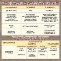 Стенд "Связь слов в словосочетании" - fgospostavki.ru - Апрелевка