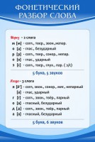 Стенд "Фонетический разбор слова" - fgospostavki.ru - Апрелевка