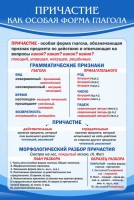 Стенд "Причастие как особая форма глагола" - fgospostavki.ru - Апрелевка