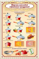 Стенд "Приемы тепловой обработки продуктов" - fgospostavki.ru - Апрелевка