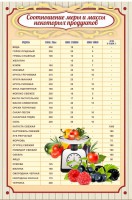 Стенд "Соотношение меры и массы" - fgospostavki.ru - Апрелевка