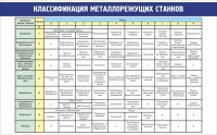 Стенд "Классификация металлорежущих станков" - fgospostavki.ru - Апрелевка
