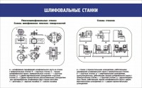 Стенд "Шлифовальные станки" - fgospostavki.ru - Апрелевка