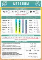 Стенд "Металлы" - fgospostavki.ru - Апрелевка