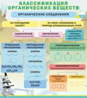 Стенд "Классификация органических веществ" - fgospostavki.ru - Апрелевка