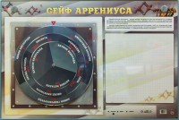 Интерактивный маркерный стенд "Сейф Аррениуса" - fgospostavki.ru - Апрелевка