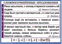 Комплект таблиц. Орфография и пунктуация 6-7 класс - fgospostavki.ru - Апрелевка