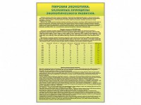 Стенды "Диаграммы и графики, отражающие статистические данные по экономике России и мира" - fgospostavki.ru - Апрелевка