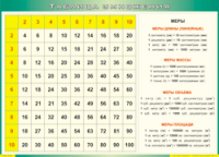 Таблица "Таблица умножения" (100х140 сантиметров, винил) - fgospostavki.ru - Апрелевка