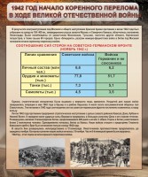 Стенд "1942 год. Начало перелома в ходе Великой Отечественной" - fgospostavki.ru - Апрелевка