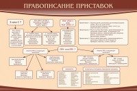 Стенд "Правописание приставок" Вариант 2 - fgospostavki.ru - Апрелевка