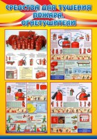 Стенд "Средства для тушения пожаров, огнетушители" - fgospostavki.ru - Апрелевка