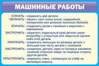 Стенд "Машинные работы" - fgospostavki.ru - Апрелевка