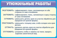 Стенд "Утюжильные работы" - fgospostavki.ru - Апрелевка