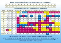 Стенд "Растворимость кислот, солей и оснований в воде (подробная)" - fgospostavki.ru - Апрелевка