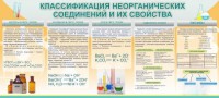 Стенд "Классификация неорганических соединений и их свойства" - fgospostavki.ru - Апрелевка
