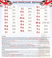 Стенд "Английский алфавит и английские звуки" - fgospostavki.ru - Апрелевка