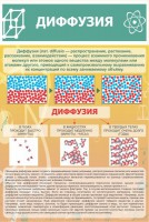 Стенд "Диффузия" - fgospostavki.ru - Апрелевка