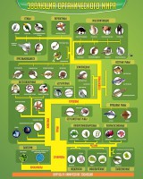 Стенд "Многообразие органического мира" - fgospostavki.ru - Апрелевка