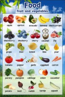 Стенд "Фрукты, овощи" - fgospostavki.ru - Апрелевка