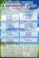 Стенд "Правила чтения в английском языке" - fgospostavki.ru - Апрелевка