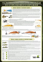 Стенд "Основные правила стрельбы из стрелкового оружия" - fgospostavki.ru - Апрелевка