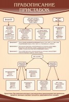 Стенд "Правописание приставок" Вариант 1 - fgospostavki.ru - Апрелевка