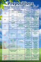 Таблица предлогов в английском языке - fgospostavki.ru - Апрелевка