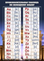 Стенд "Произносительная таблица" - fgospostavki.ru - Апрелевка