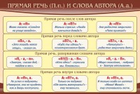 Стенд "Прямая речь и слова автора" - fgospostavki.ru - Апрелевка