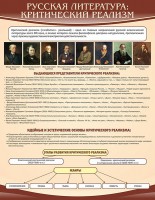 Стенд "Критический реализм" - fgospostavki.ru - Апрелевка
