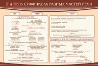 Стенд ""н" и "нн" в суффиксах разных частей речи" - fgospostavki.ru - Апрелевка