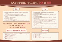 Стенд "Различие частиц "не" и "ни"" - fgospostavki.ru - Апрелевка