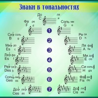 Стенд "Знаки в тональностях" - fgospostavki.ru - Апрелевка