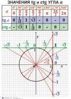 Комплект таблиц. Алгебра 7-11 класс - fgospostavki.ru - Апрелевка