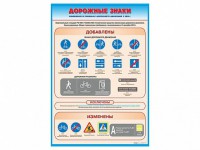 Стенд "Дорожные знаки: изменения в Правилах дорожного движения РФ" - fgospostavki.ru - Апрелевка