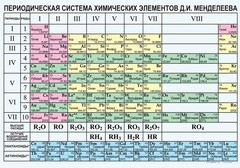 Периодическая  система химических элементов Д.И.Менделеева - fgospostavki.ru - Апрелевка