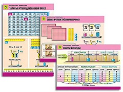 Комплект таблиц "Математика. Нумерация" (8 таблиц, формат А1, ламинированные) - fgospostavki.ru - Апрелевка